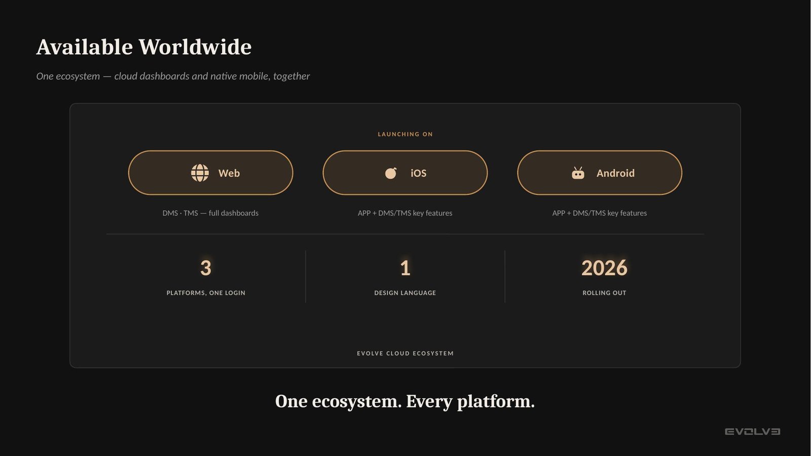 Evolve Cloud Ecosystem available on Web, iOS and Android in 2026