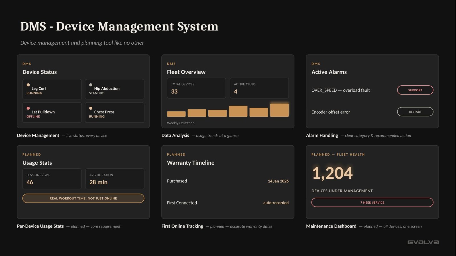 Evolve DMS Device Management System dashboard concept
