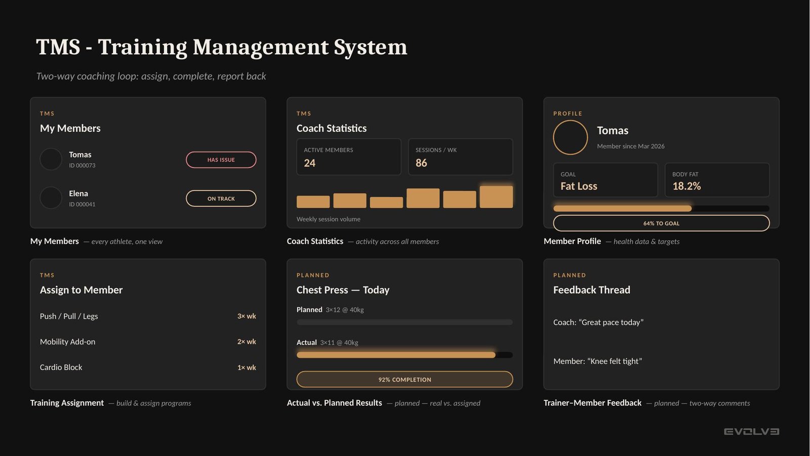 Evolve TMS Training Management System dashboard concept